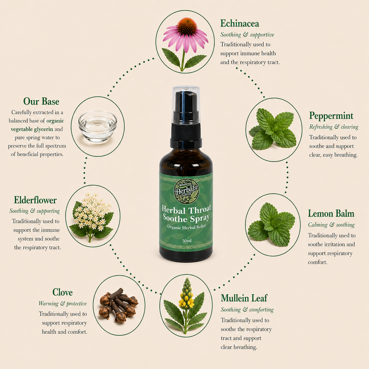 Herbal Throat Soothe Spray