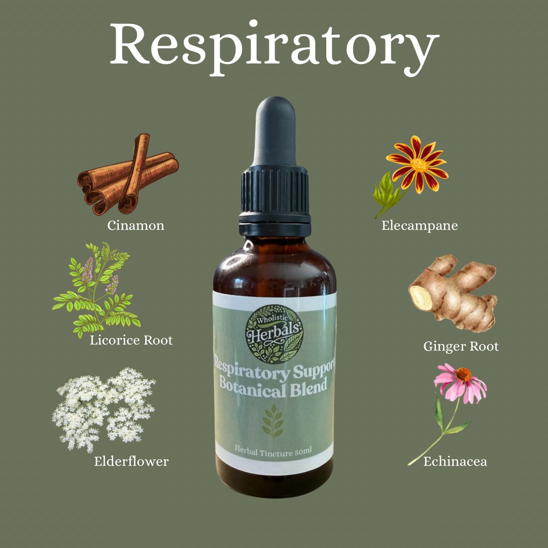 Respiratory Tincture