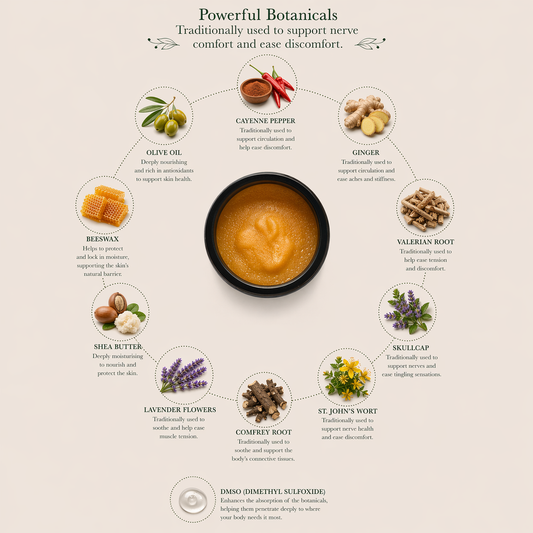 Botanical Nerve Support Salve