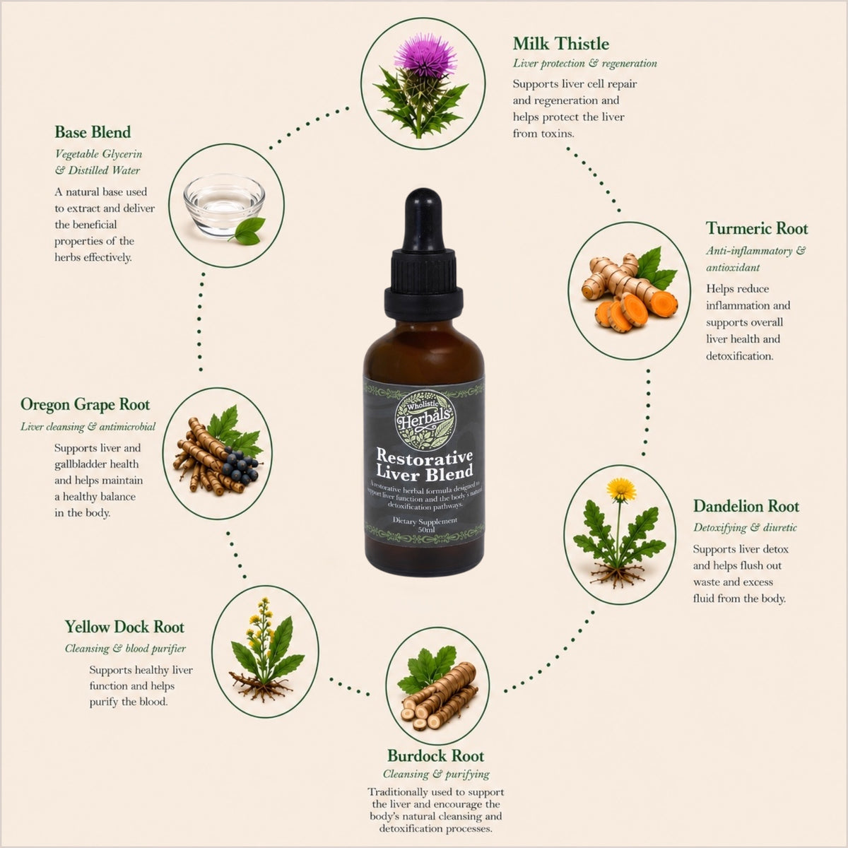 Restorative Liver Blend