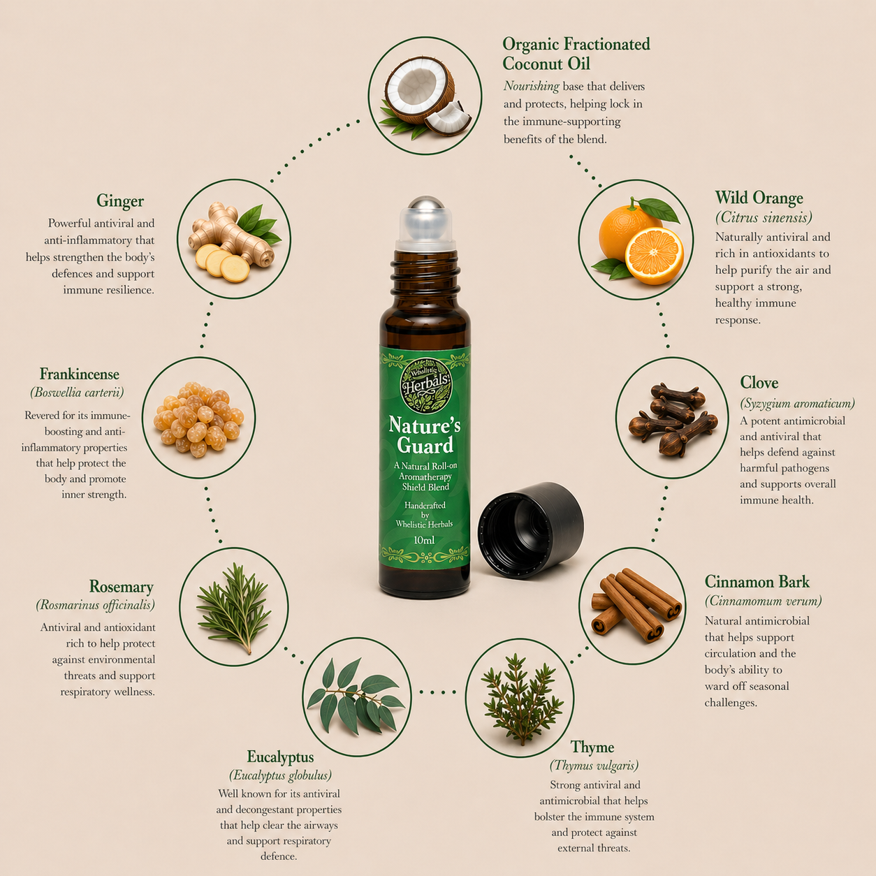 Nature’s Guard Roller Blend