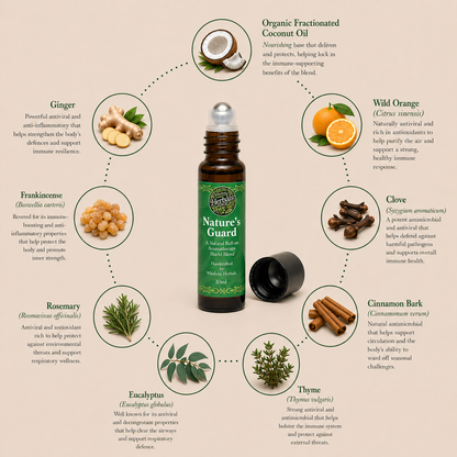 Nature’s Guard Roller Blend