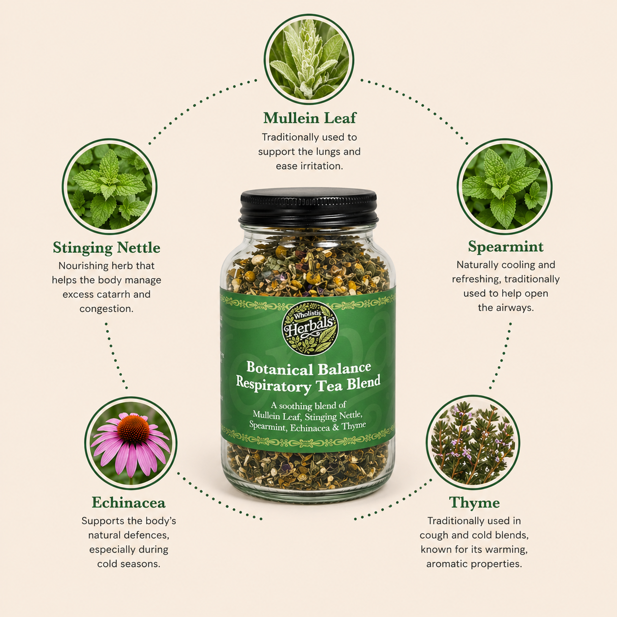 Respiratory Tea Blend