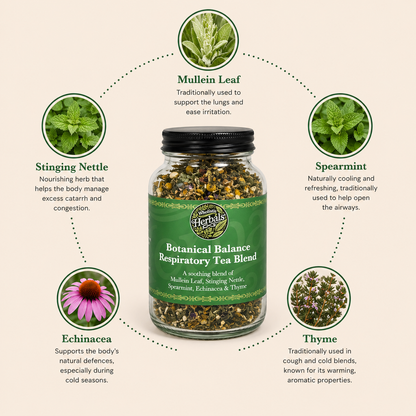 Respiratory Tea Blend