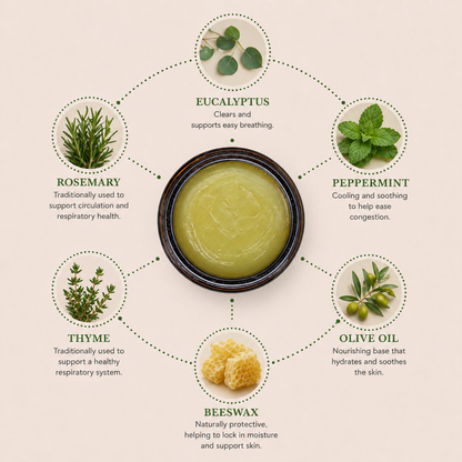 Thyme to Heal Chest Rub