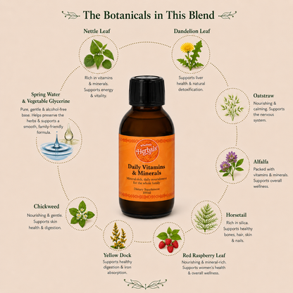 Daily Vitamins & Minerals | Mineral-Rich Herbal Blend